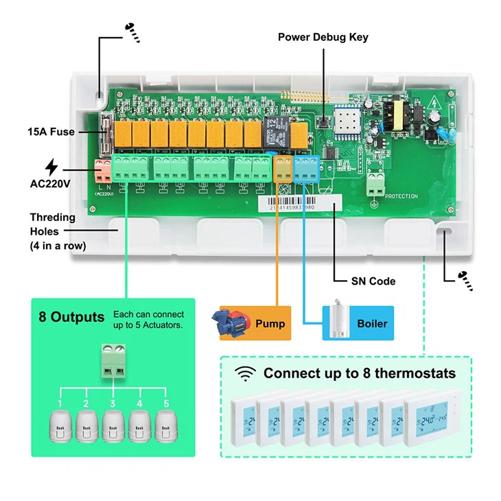 RF Wireless 8-Channel Concentrator Hub Controller CCT-10-X for Underfloor Heating System